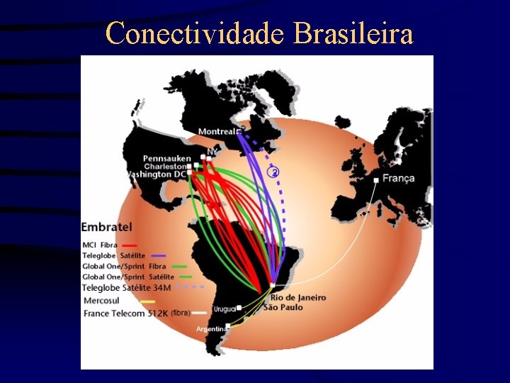 Conectividade Brasileira 