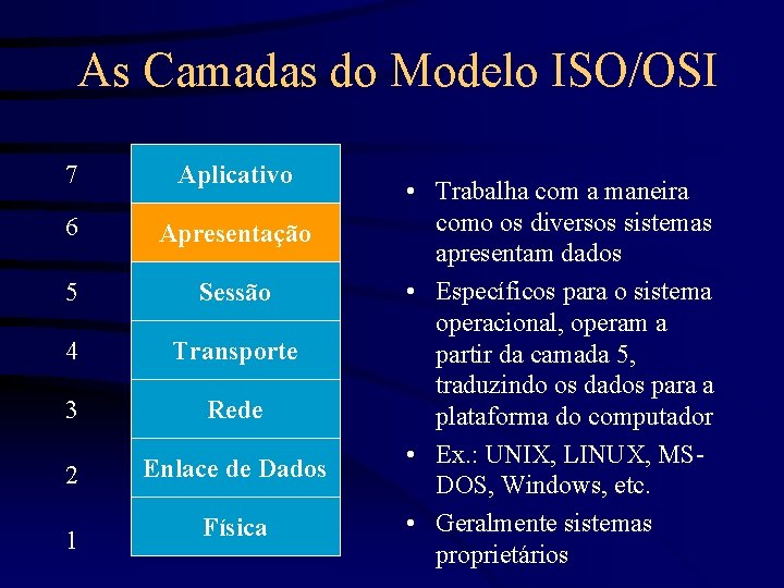 As Camadas do Modelo ISO/OSI 7 Aplicativo 6 Apresentação 5 Sessão 4 Transporte 3