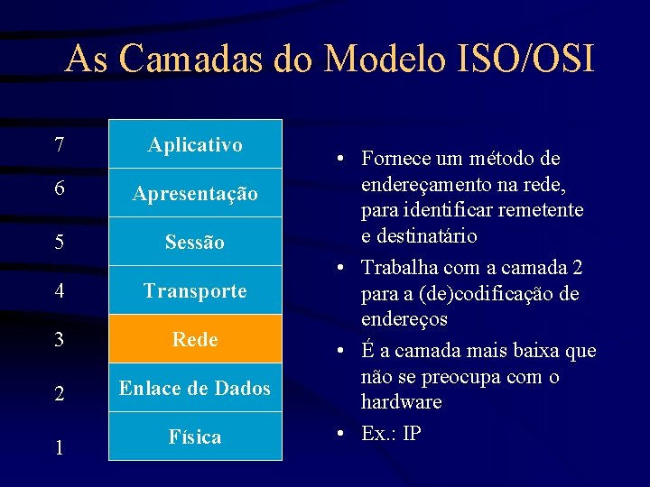 As Camadas do Modelo ISO/OSI 7 Aplicativo 6 Apresentação 5 Sessão 4 Transporte 3