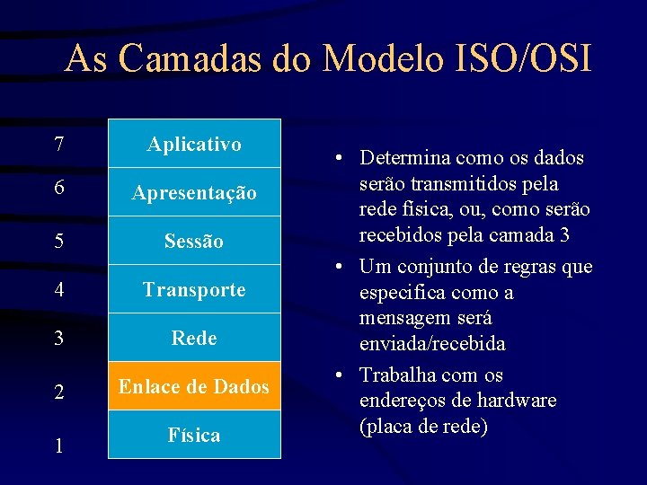 As Camadas do Modelo ISO/OSI 7 Aplicativo 6 Apresentação 5 Sessão 4 Transporte 3