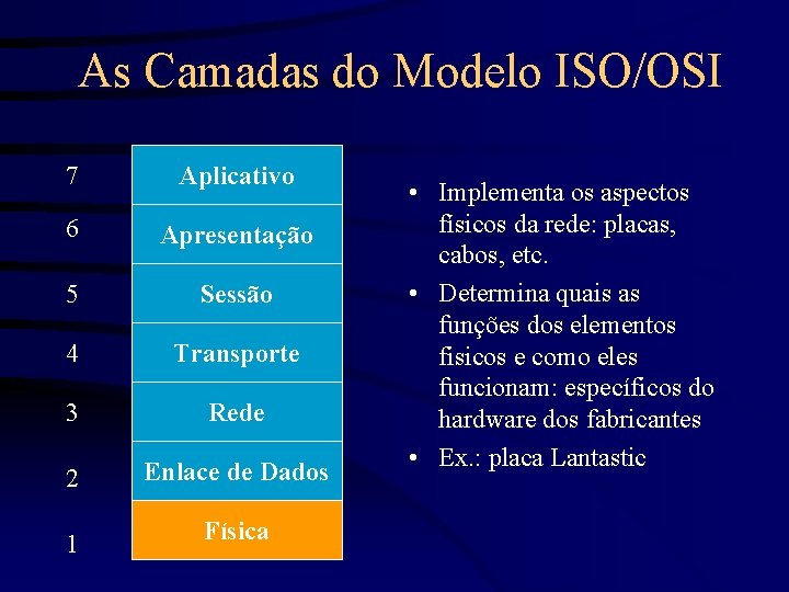 As Camadas do Modelo ISO/OSI 7 Aplicativo 6 Apresentação 5 Sessão 4 Transporte 3