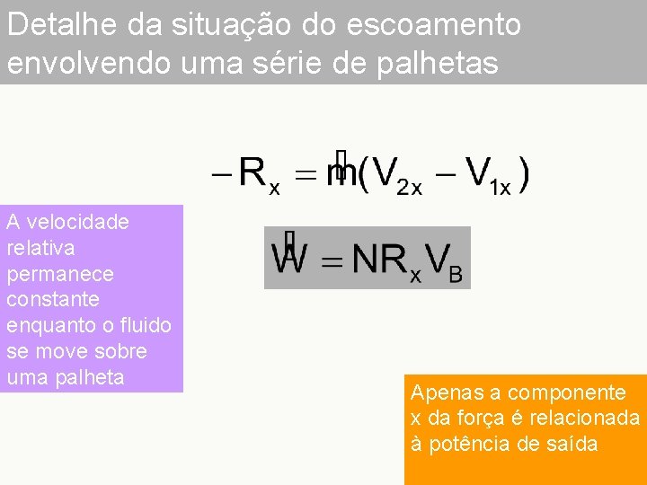 Detalhe da situação do escoamento envolvendo uma série de palhetas A velocidade relativa permanece