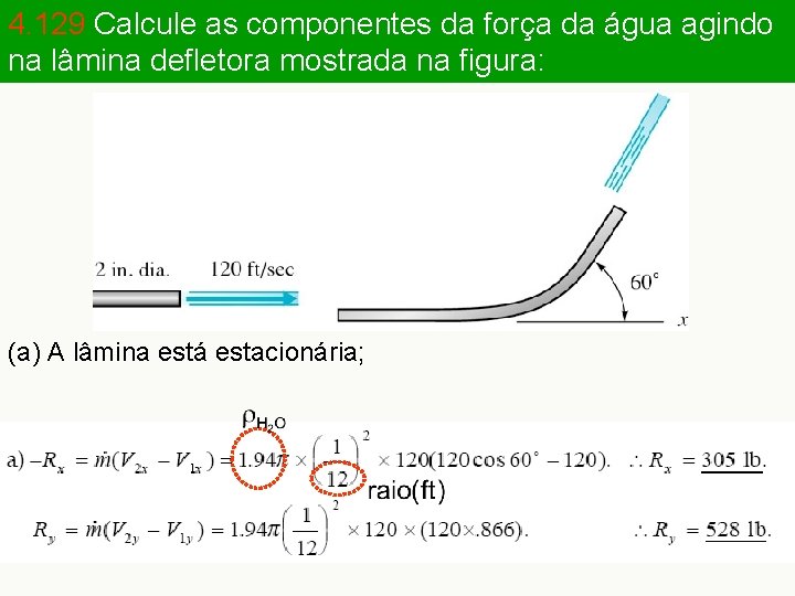 4. 129 Calcule as componentes da força da água agindo na lâmina defletora mostrada