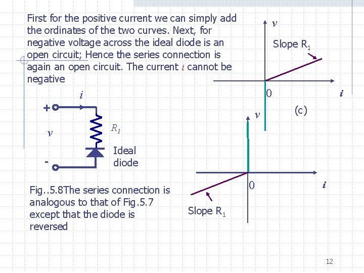 First for the positive current we can simply add the ordinates of the two