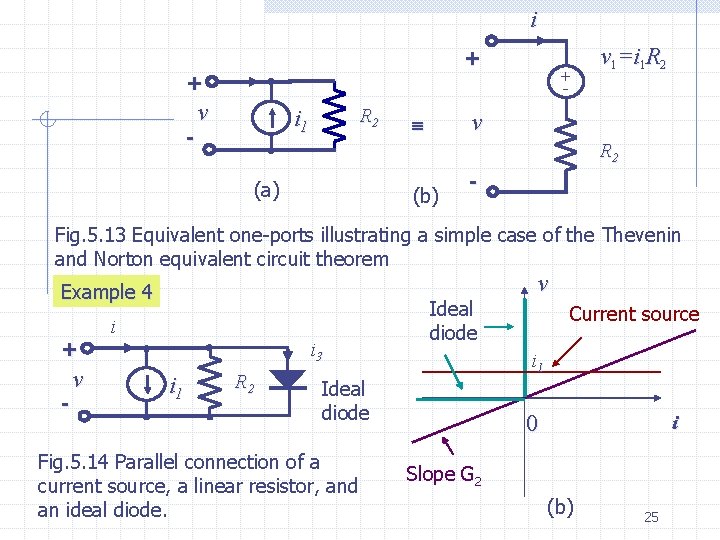 i + + - v R 2 i 1 + - v 1=i 1