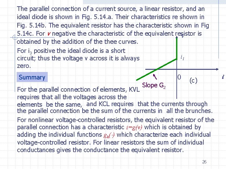 The parallel connection of a current source, a linear resistor, and an ideal diode