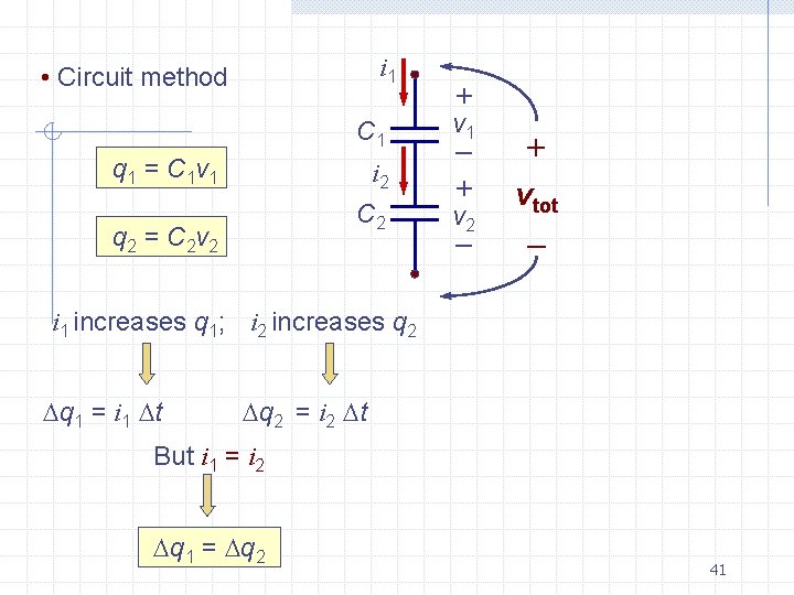 i 1 • Circuit method C 1 q 1 = C 1 v 1