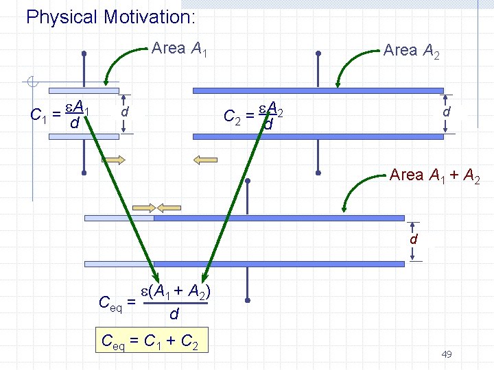 Physical Motivation: Area A 1 C 1 = A 1 d d Area A