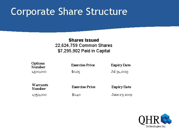 Corporate Share Structure Shares Issued 22, 624, 759 Common Shares $7, 295, 902 Paid