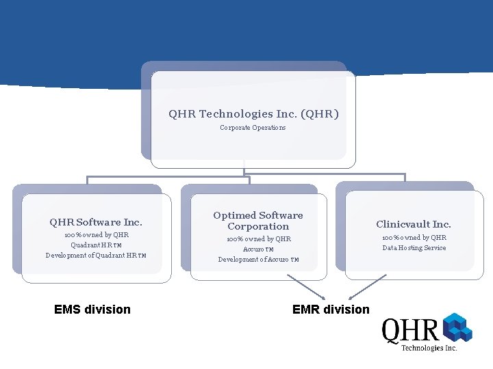 QHR Technologies Inc. (QHR) Corporate Operations QHR Software Inc. 100% owned by QHR Quadrant