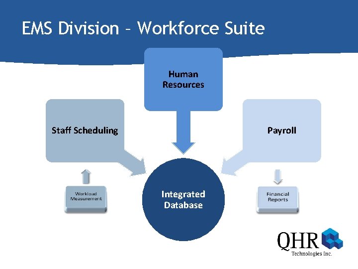 EMS Division – Workforce Suite Human Resources Staff Scheduling Payroll Integrated Database 