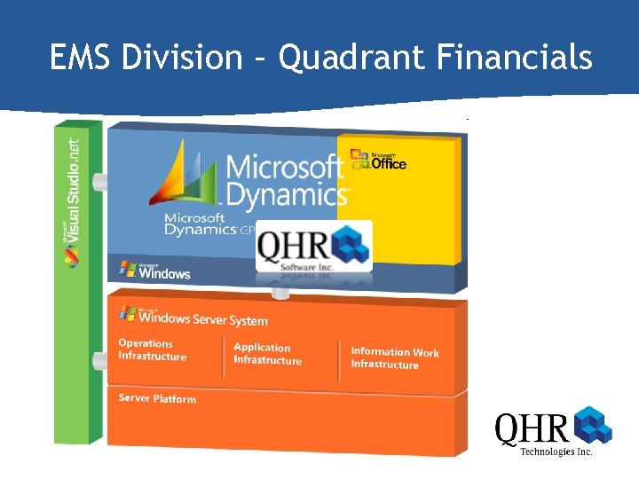 EMS Division – Quadrant Financials 