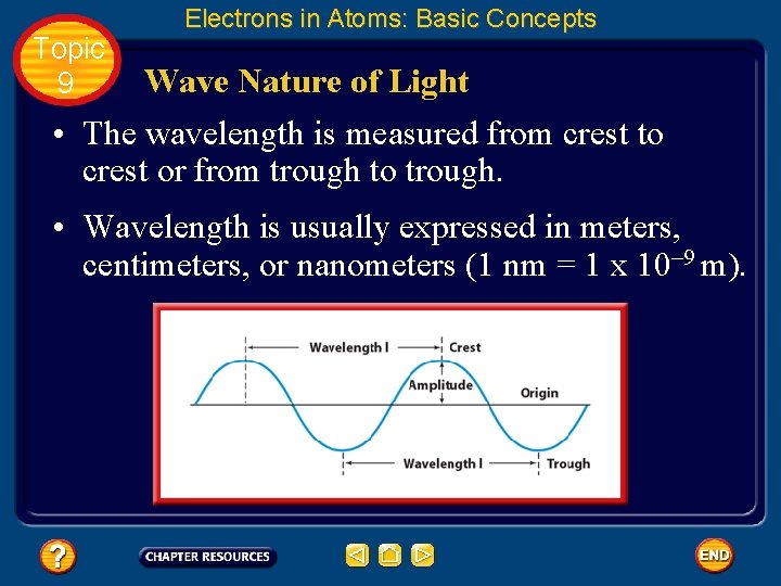 Topic 9 Electrons in Atoms: Basic Concepts Wave Nature of Light • The wavelength