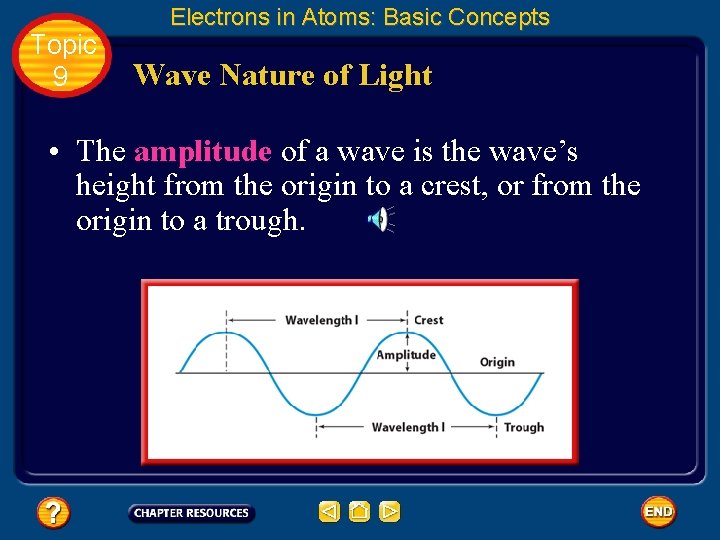 Topic 9 Electrons in Atoms: Basic Concepts Wave Nature of Light • The amplitude
