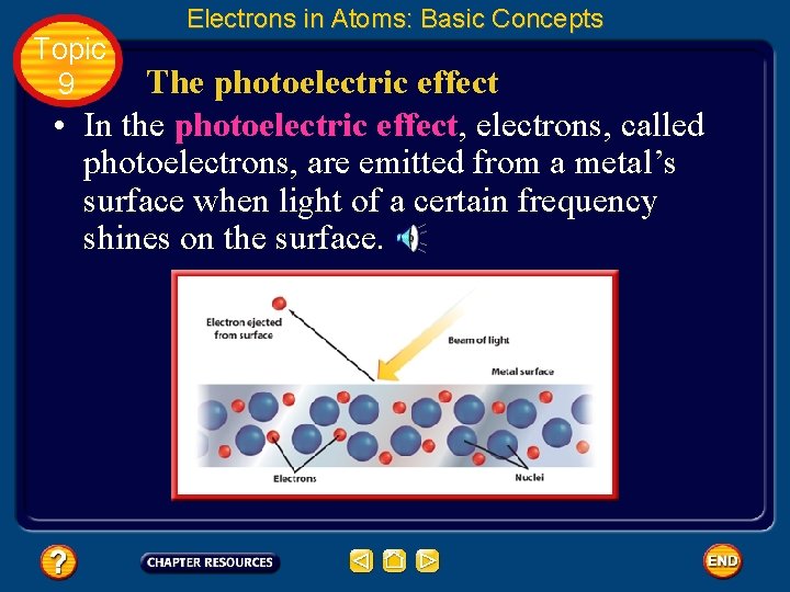 Topic 9 Electrons in Atoms: Basic Concepts The photoelectric effect • In the photoelectric