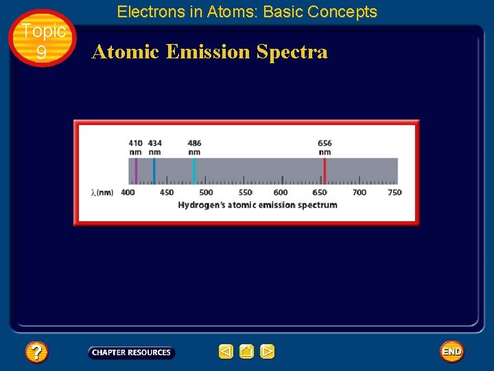 Topic 9 Electrons in Atoms: Basic Concepts Atomic Emission Spectra 