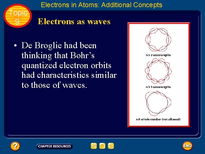 Topic 9 Electrons in Atoms: Additional Concepts Electrons as waves • De Broglie had