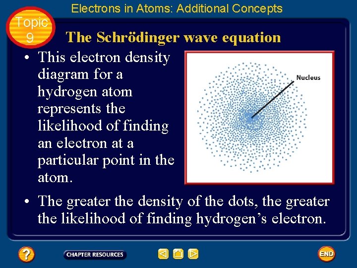 Topic 9 Electrons in Atoms: Additional Concepts The Schrödinger wave equation • This electron