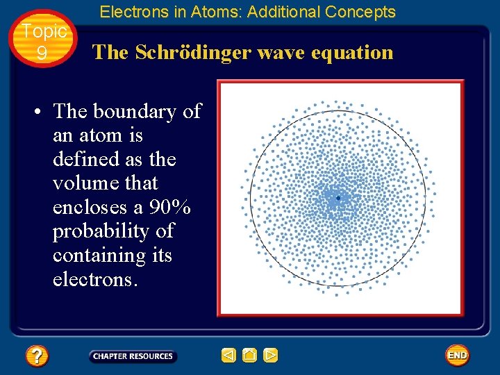 Topic 9 Electrons in Atoms: Additional Concepts The Schrödinger wave equation • The boundary
