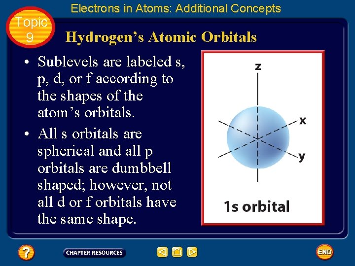 Topic 9 Electrons in Atoms: Additional Concepts Hydrogen’s Atomic Orbitals • Sublevels are labeled