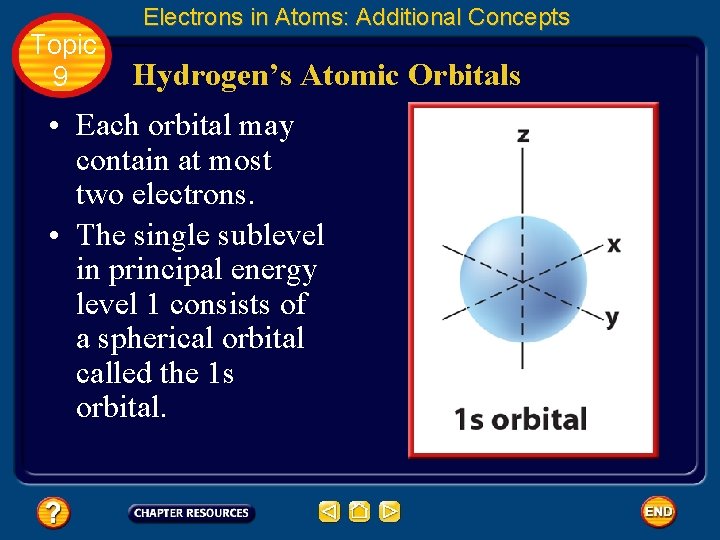 Topic 9 Electrons in Atoms: Additional Concepts Hydrogen’s Atomic Orbitals • Each orbital may