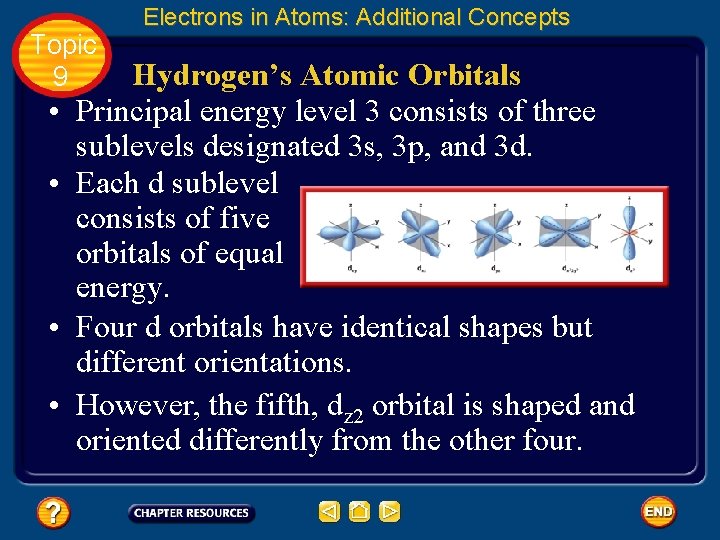 Topic 9 • • Electrons in Atoms: Additional Concepts Hydrogen’s Atomic Orbitals Principal energy