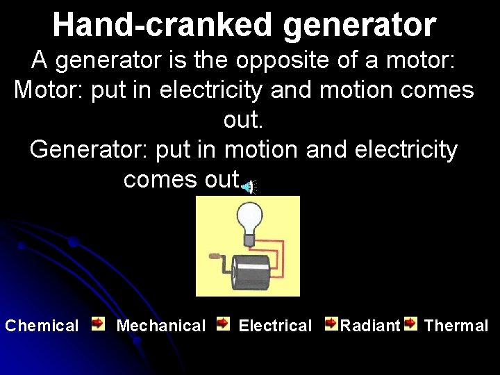 Hand-cranked generator A generator is the opposite of a motor: Motor: put in electricity