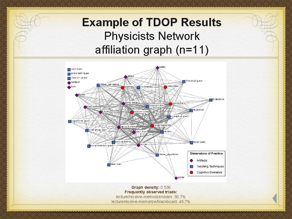 Example of TDOP Results Physicists Network affiliation graph (n=11) Graph density: 0. 538 Frequently Example of TDOP Results Physicists Network affiliation graph (n=11) Graph density: 0. 538 Frequently