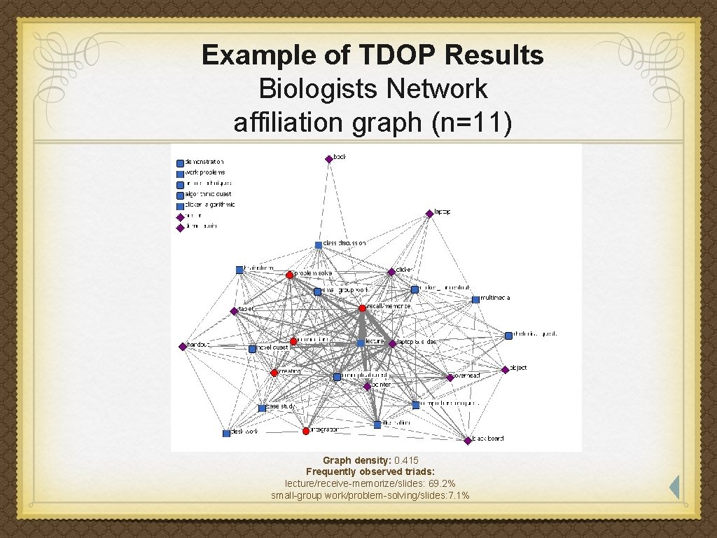 Example of TDOP Results Biologists Network affiliation graph (n=11) Graph density: 0. 415 Frequently Example of TDOP Results Biologists Network affiliation graph (n=11) Graph density: 0. 415 Frequently