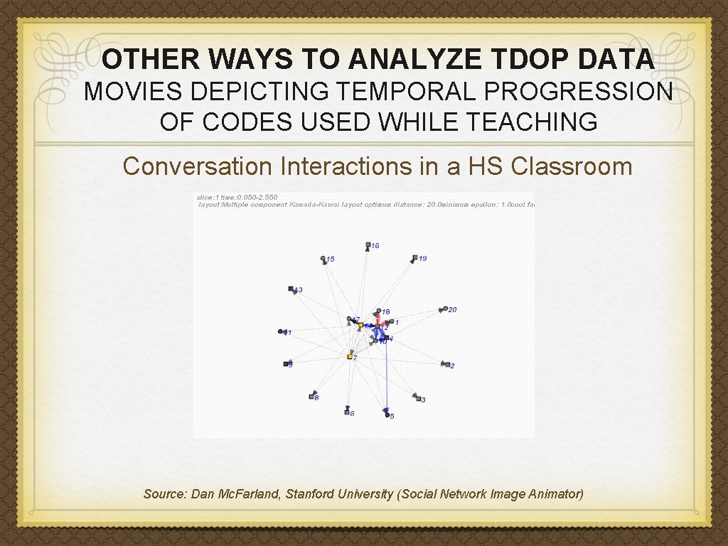 OTHER WAYS TO ANALYZE TDOP DATA MOVIES DEPICTING TEMPORAL PROGRESSION OF CODES USED WHILE OTHER WAYS TO ANALYZE TDOP DATA MOVIES DEPICTING TEMPORAL PROGRESSION OF CODES USED WHILE