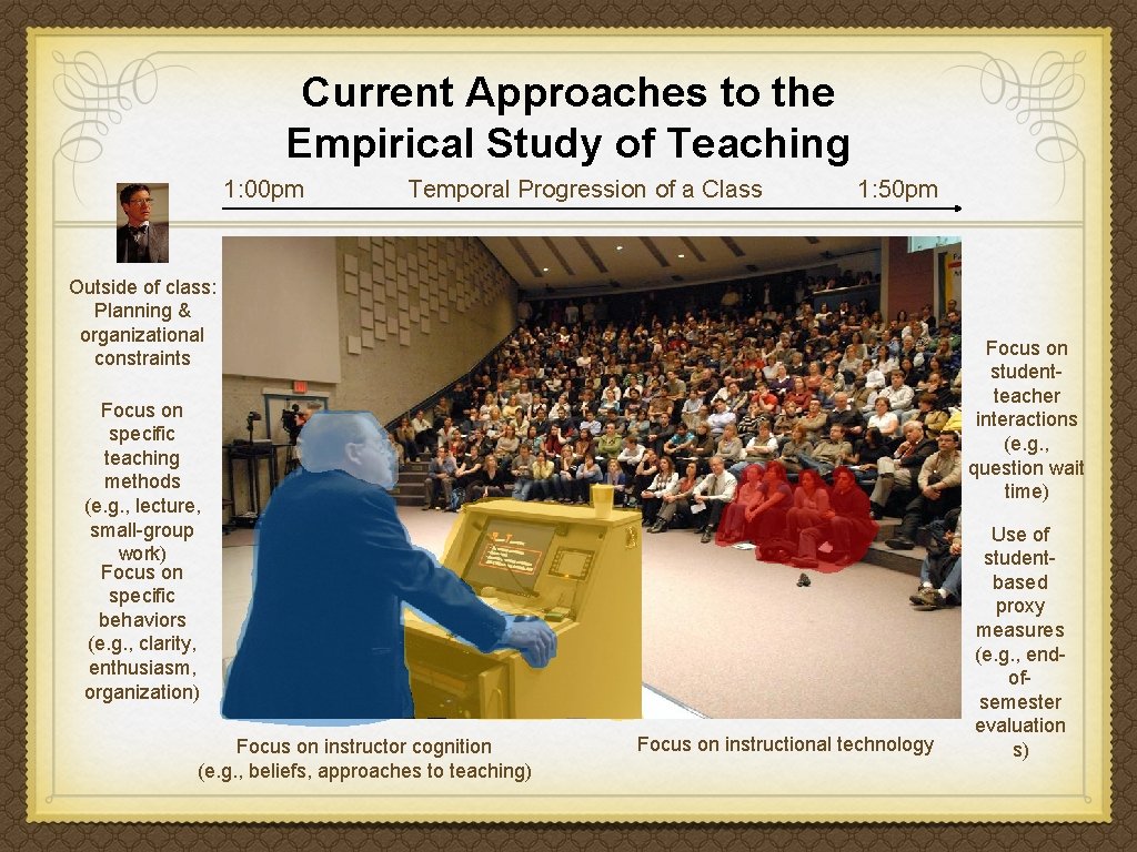 Current Approaches to the Empirical Study of Teaching 1: 00 pm Temporal Progression of Current Approaches to the Empirical Study of Teaching 1: 00 pm Temporal Progression of