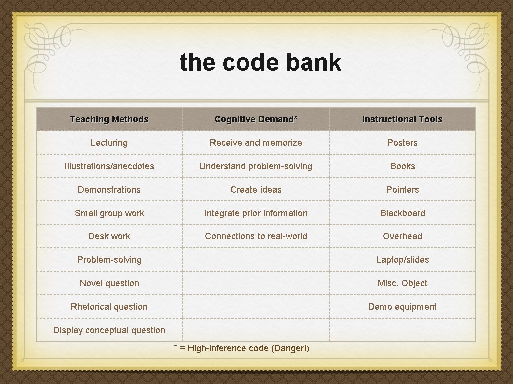 the code bank Teaching Methods Cognitive Demand* Instructional Tools Lecturing Receive and memorize Posters the code bank Teaching Methods Cognitive Demand* Instructional Tools Lecturing Receive and memorize Posters