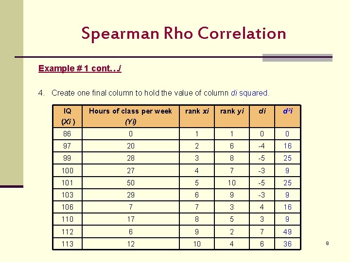 Spearman Rho Correlation Example # 1 cont…/ 4. Create one final column to hold