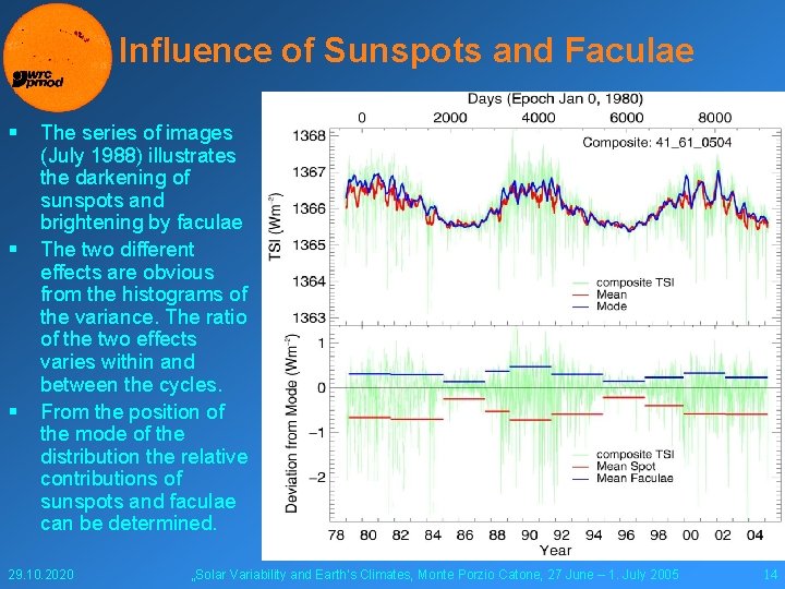 Influence of Sunspots and Faculae § § § The series of images (July 1988)