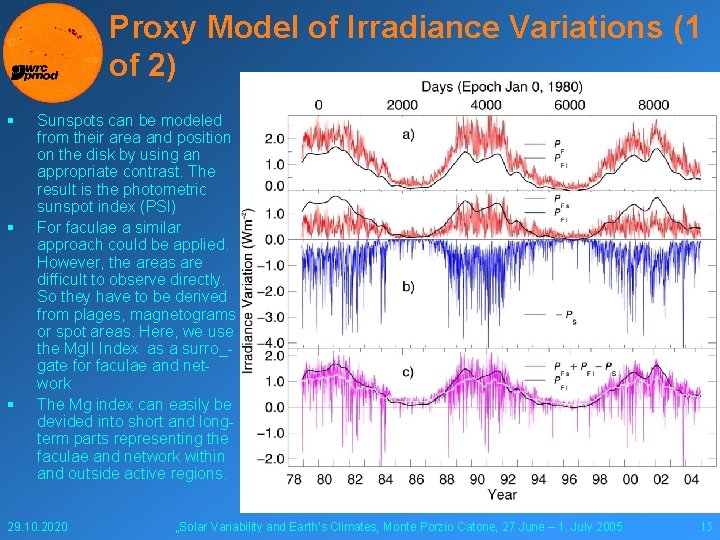 Proxy Model of Irradiance Variations (1 of 2) § § § Sunspots can be