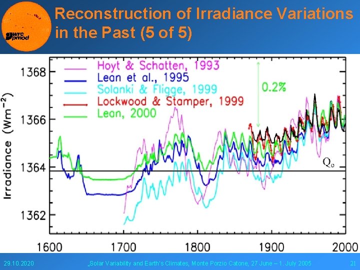 Reconstruction of Irradiance Variations in the Past (5 of 5) § § The reconstruction