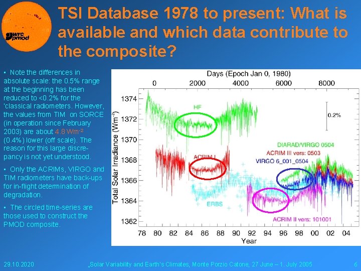 TSI Database 1978 to present: What is available and which data contribute to the