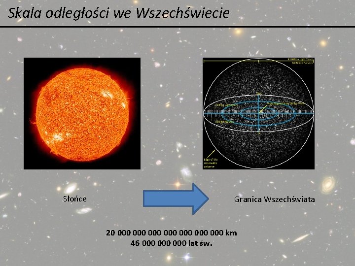 Skala odległości we Wszechświecie Słońce Granica Wszechświata 20 000 000 km 46 000 000 Skala odległości we Wszechświecie Słońce Granica Wszechświata 20 000 000 km 46 000 000