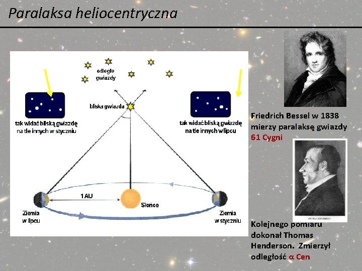 Paralaksa heliocentryczna Friedrich Bessel w 1838 mierzy paralaksę gwiazdy 61 Cygni Kolejnego pomiaru dokonał Paralaksa heliocentryczna Friedrich Bessel w 1838 mierzy paralaksę gwiazdy 61 Cygni Kolejnego pomiaru dokonał