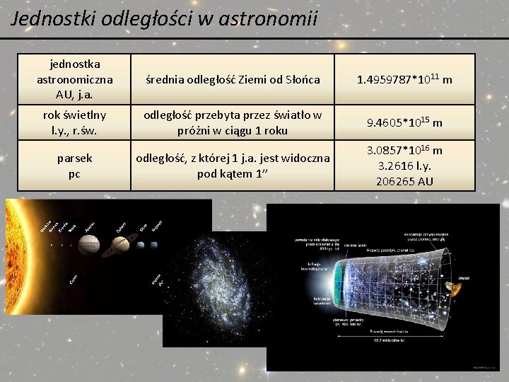 Jednostki odległości w astronomii jednostka astronomiczna AU, j. a. średnia odległość Ziemi od Słońca Jednostki odległości w astronomii jednostka astronomiczna AU, j. a. średnia odległość Ziemi od Słońca