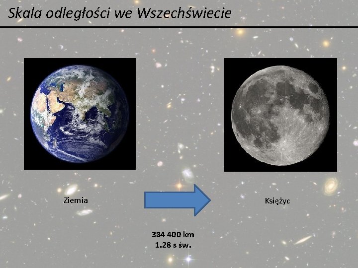 Skala odległości we Wszechświecie Ziemia Księżyc 384 400 km 1. 28 s św. Skala odległości we Wszechświecie Ziemia Księżyc 384 400 km 1. 28 s św.