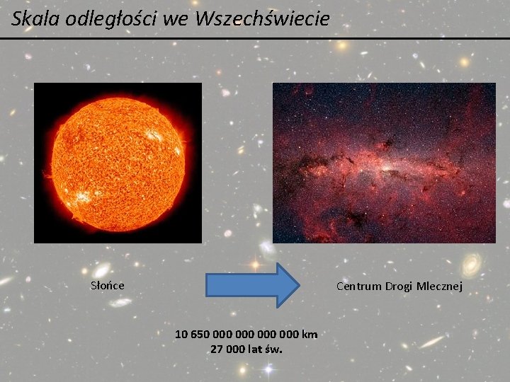 Skala odległości we Wszechświecie Słońce Centrum Drogi Mlecznej 10 650 000 000 km 27 Skala odległości we Wszechświecie Słońce Centrum Drogi Mlecznej 10 650 000 000 km 27