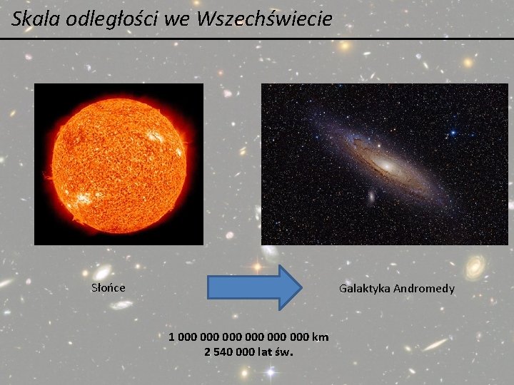 Skala odległości we Wszechświecie Słońce Galaktyka Andromedy 1 000 000 000 km 2 540 Skala odległości we Wszechświecie Słońce Galaktyka Andromedy 1 000 000 000 km 2 540
