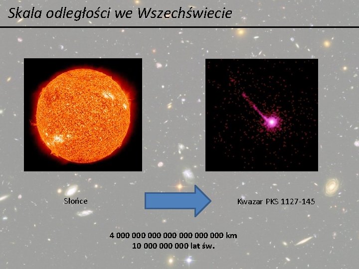 Skala odległości we Wszechświecie Słońce Kwazar PKS 1127 -145 4 000 000 km 10 Skala odległości we Wszechświecie Słońce Kwazar PKS 1127 -145 4 000 000 km 10