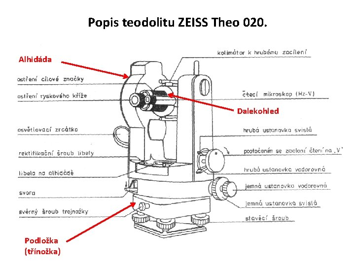 Popis teodolitu ZEISS Theo 020. Alhidáda Dalekohled Podložka (třínožka) 