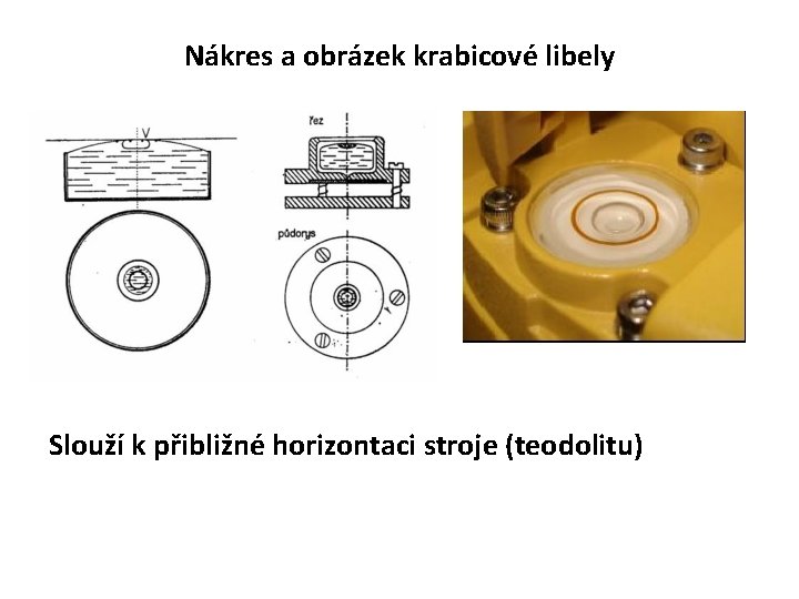 Nákres a obrázek krabicové libely Slouží k přibližné horizontaci stroje (teodolitu) 