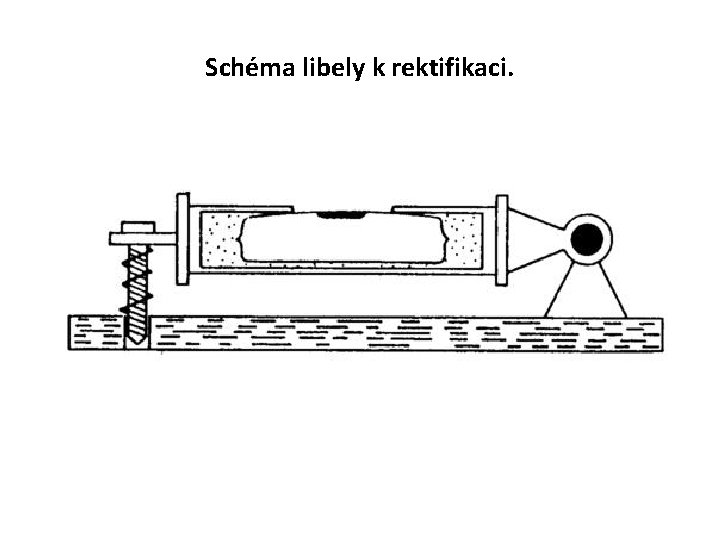 Schéma libely k rektifikaci. 