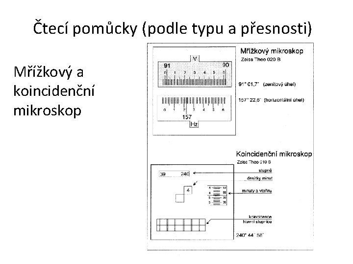 Čtecí pomůcky (podle typu a přesnosti) Mřížkový a koincidenční mikroskop 