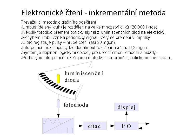 Elektronické čtení - inkrementální metoda Převažující metoda digitálního odečítání Limbus (dělený kruh) je rozdělen