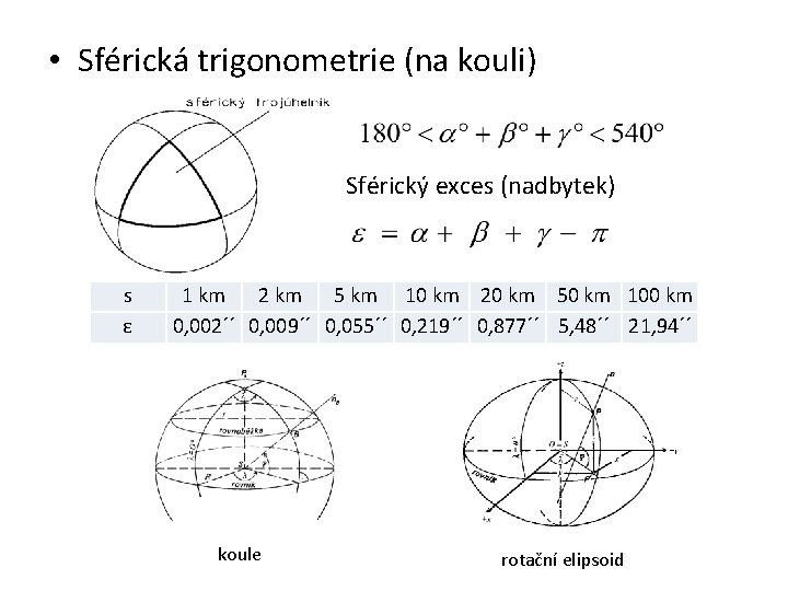  • Sférická trigonometrie (na kouli) Sférický exces (nadbytek) s ε 1 km 2